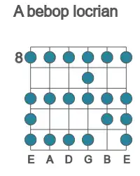 Guitar scale for bebop locrian in position 8